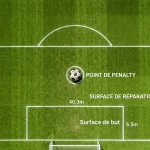 Statistiques historiques de la Coupe du Monde pour les paris sportifs